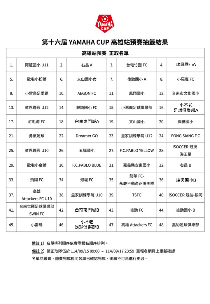16th YAMAHA CUP｜高雄站正取
